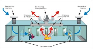 Монтаж системы дымоудаления в Ельце в октябре