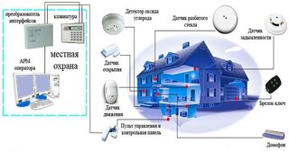 Проектирование охранной сигнализации в Ельце — разработка, услуги и стоимость от 4929 руб., Видео